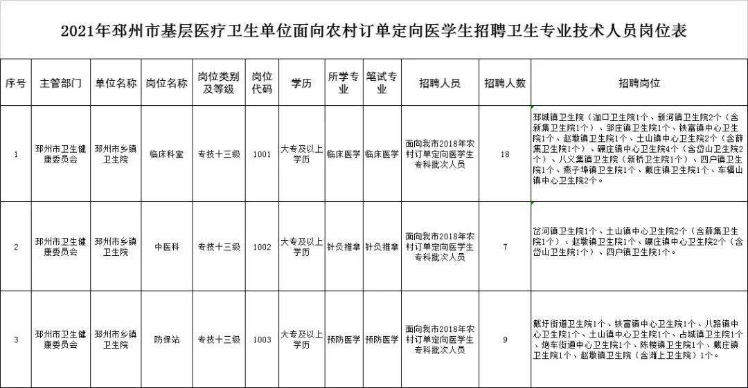 邳州最新招聘信息揭秘，小巷中的职业机会探索
