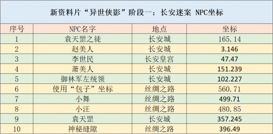 防爆振动电机 第1826页