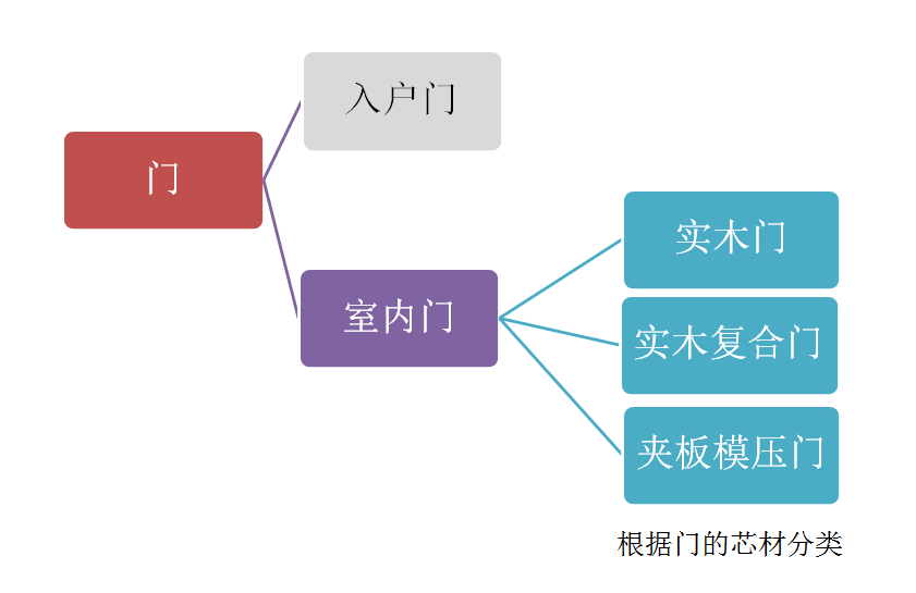 防爆振动电机 第1807页