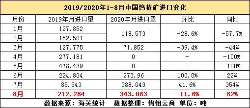 2024年澳门天天彩免费大全_钨精矿最新价格行情,快速设计问题解析_免费版10.56.62