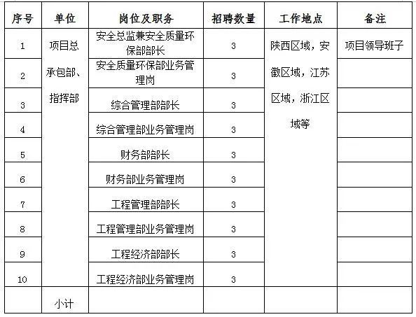 2024今晚澳门开特马新澳门_土木工程招聘网最新招聘,数据整合设计执行_QHD45.70.32