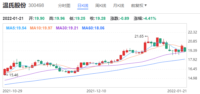 2023澳门特马今晚开奖网址_天士力股票最新消息,时代资料解释定义_pro31.59.24