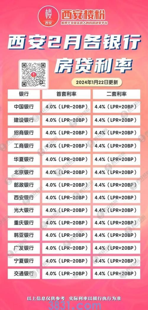 2024新澳兔费资料琴棋_最新的房贷利率是多少,实地执行考察设计_QHD版70.17.95