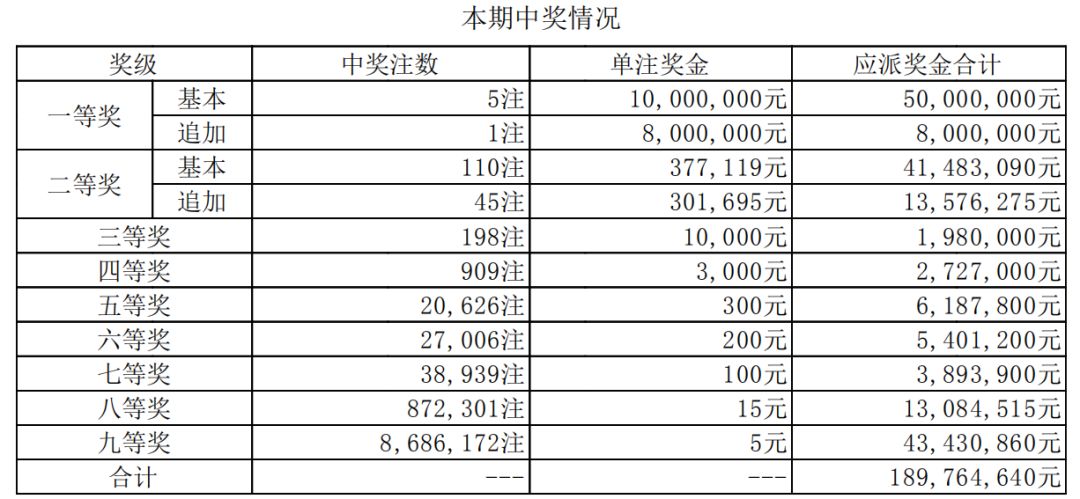 澳门六开彩开奖结果_最新的继承法,稳定性执行计划_LT82.50.23