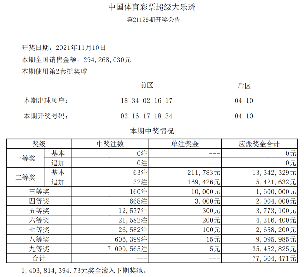今晚澳门三肖三码开一码_阿迪达斯最新代言人,科学数据评估_旗舰版64.12.54