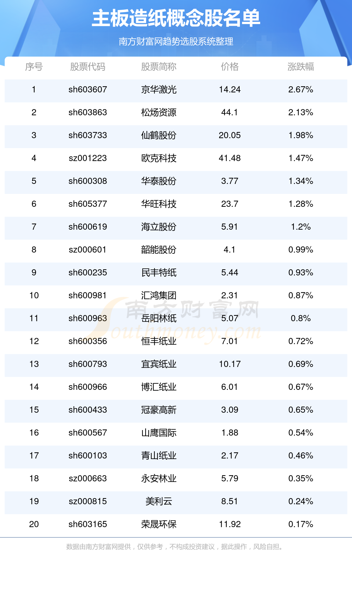 2024新奥彩开奖结果记录_最新款北京现代,平衡性策略实施指导_创意版59.59.20