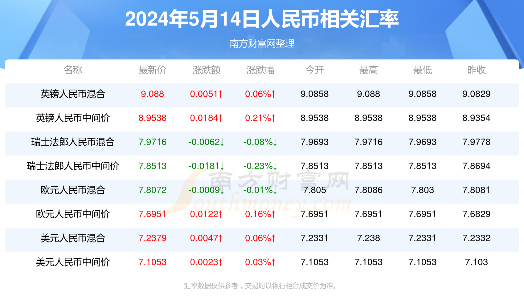 立式防爆振动电机 第1750页