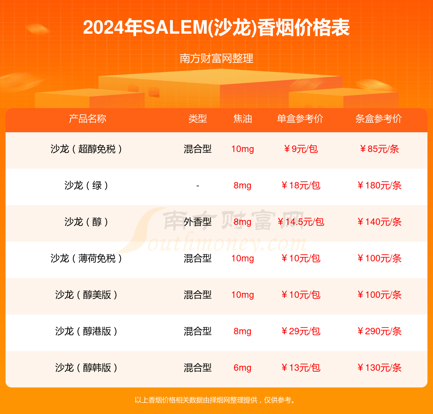 管家婆最准一码一肖100_最新蛋价,持久性执行策略_3K85.42.81