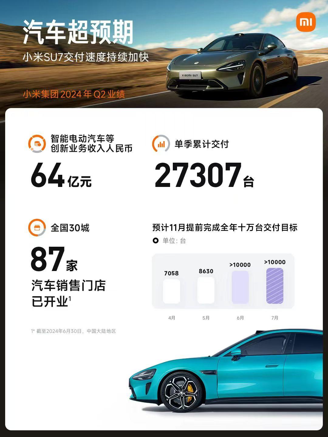 小米汽车严禁SU7订单转售，新举措背后的考量与管控策略聚焦SU7车型