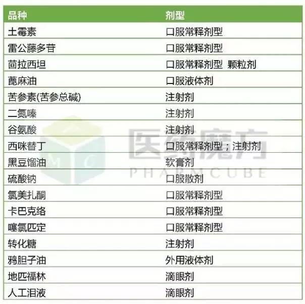 医保目录六年累计新增药品见证医疗保障体系稳健成长之路