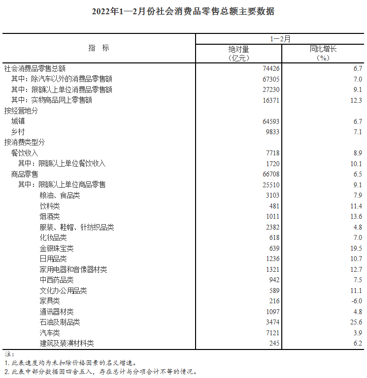 国家统计局最新数据揭示，消费品行业利润稳健增长，繁荣景象展现！
