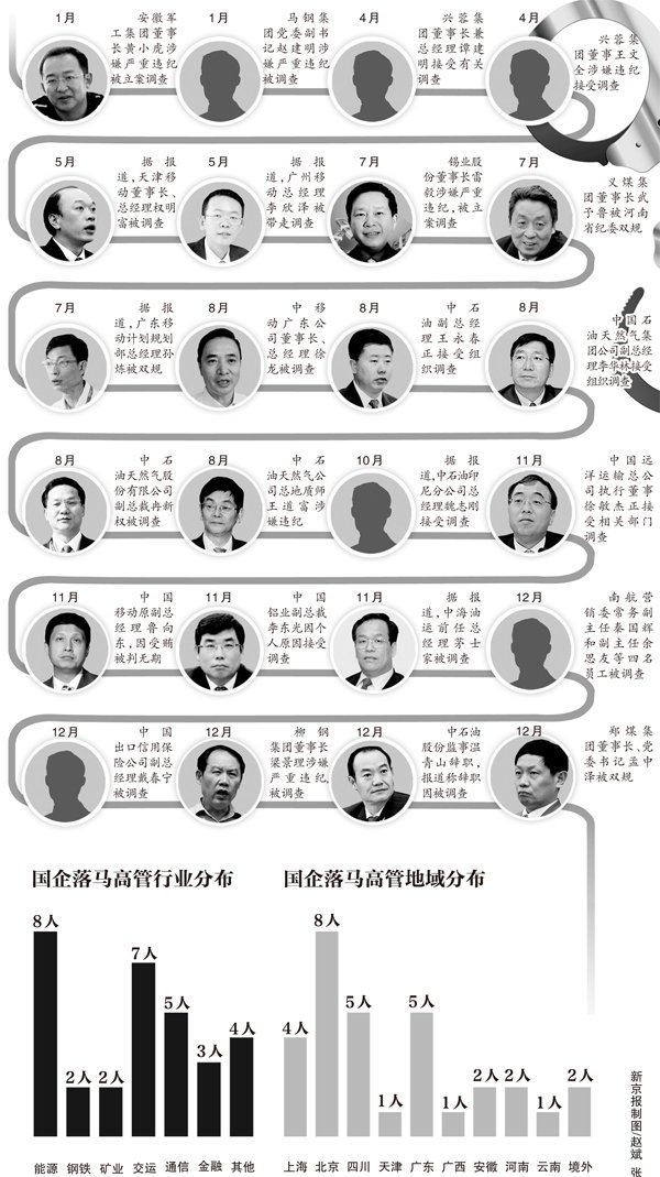 反腐倡廉行动持续进行中，五十名中管干部落马，共建清廉社会新篇章