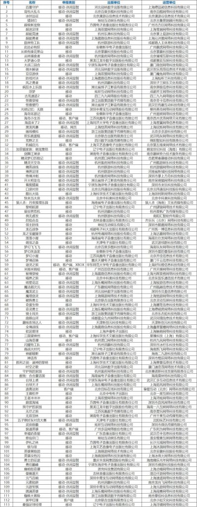 金秋十月国产游戏迎来百花齐放，共113款游戏获批，迎来新一波发展浪潮
