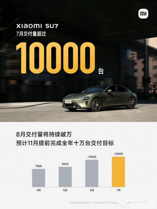 小米汽车SU7订单转售禁令，探寻内心平静的启程