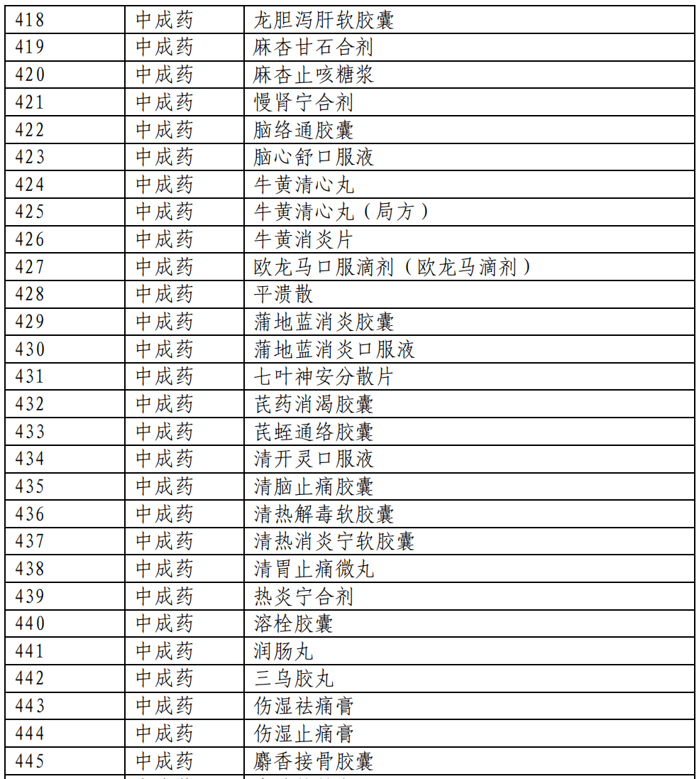 医保目录六年累计新增744种药品，创新与保障共铸共赢之路