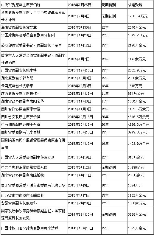 江西老虎殷美根被控受贿2亿，详细步骤解析与反思