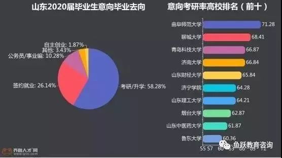 全国研究生招生突破130万，梦想起航，未来无限可能！