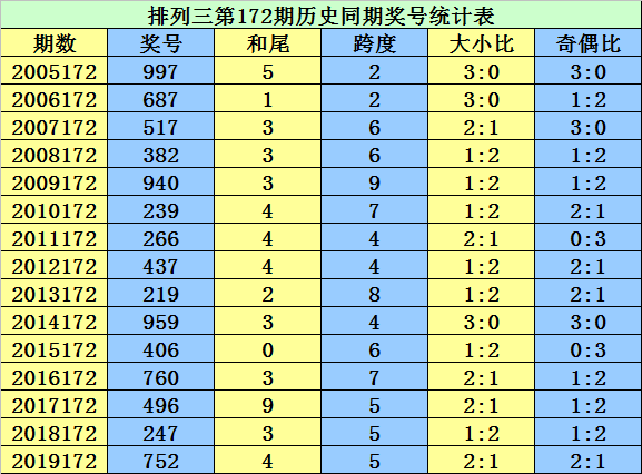二四六香港资料期期准千附三险阻,快速审查策略分析_水晶品79.022