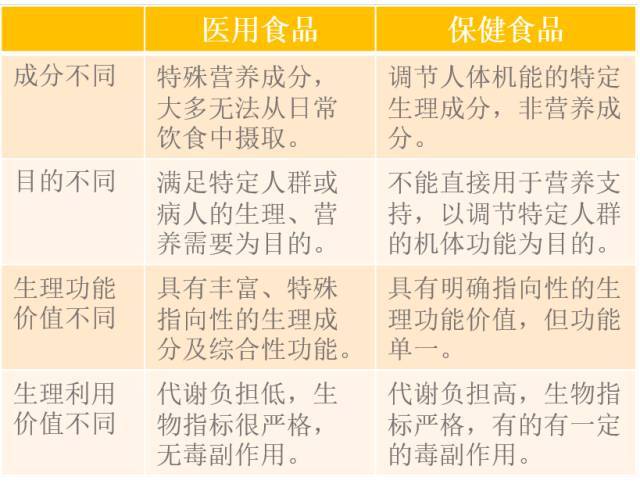 保健食品不能替代食物，过量服用的风险与观点论述