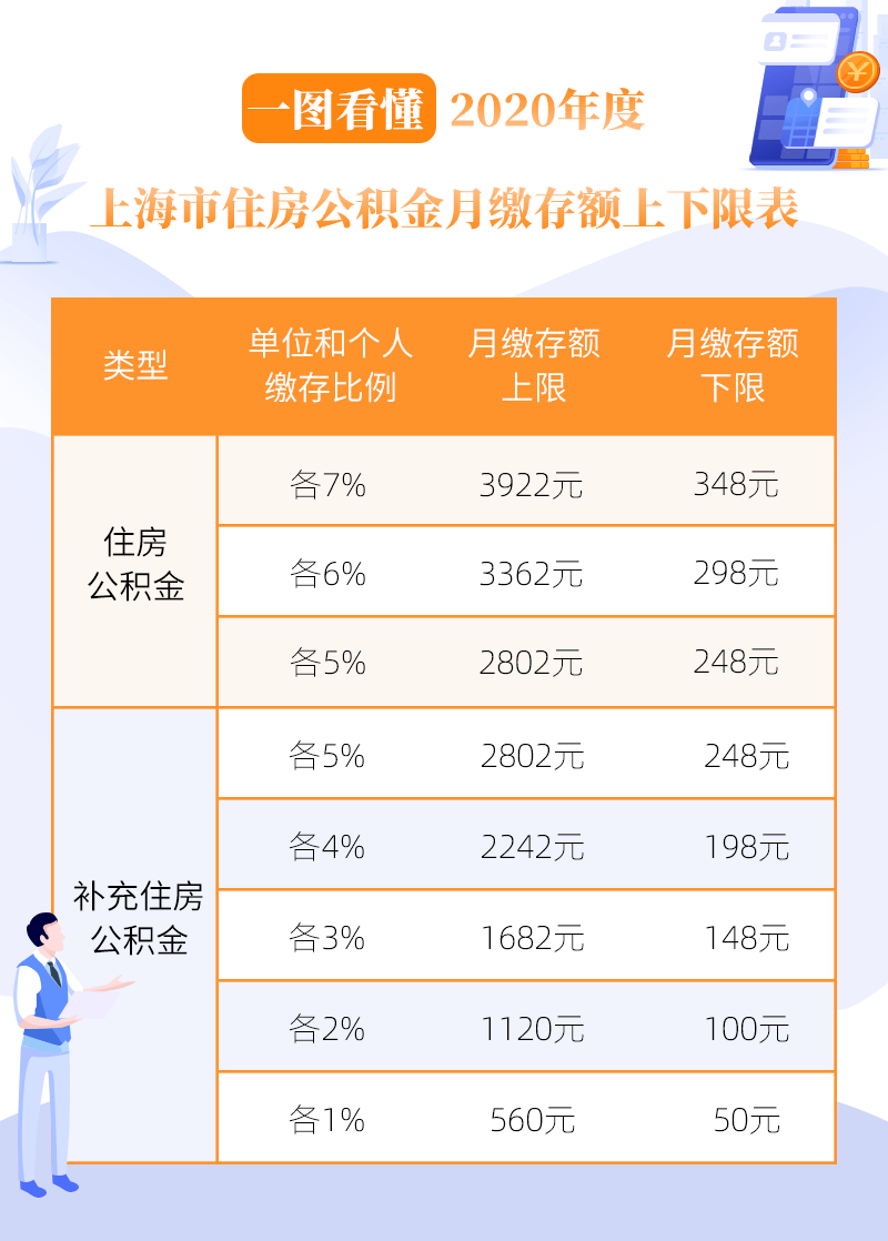 上海公积金提取月限额提升至四千元，政策背景、影响与时代意义解读