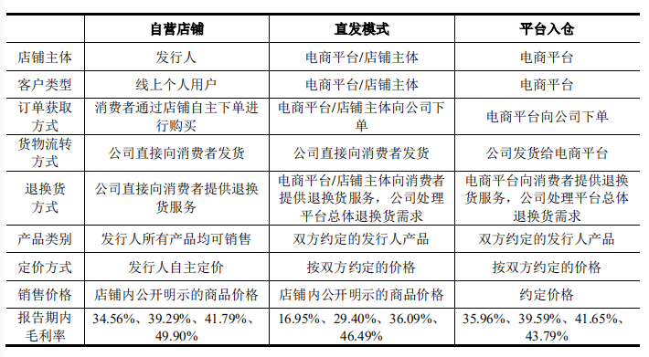 第6591页