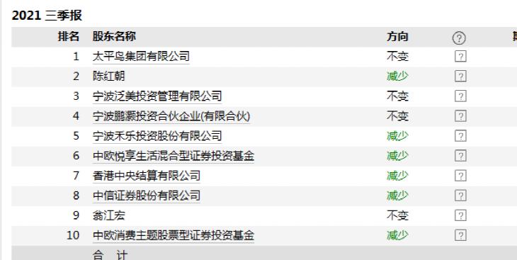 A股上市公司减持潮引发争议，股市风云与人生温情故事
