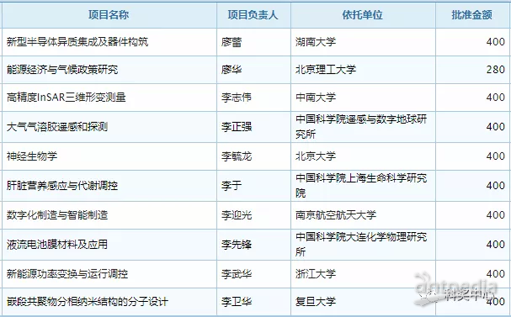 第6552页