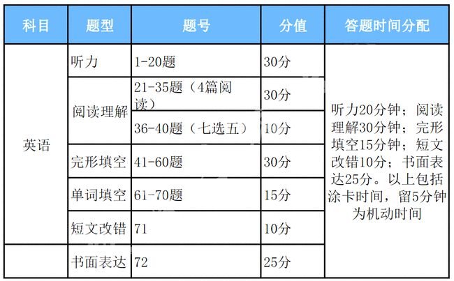 澳彩资料免费的资料大全wwe,精准解答解释定义_挑战型97.973