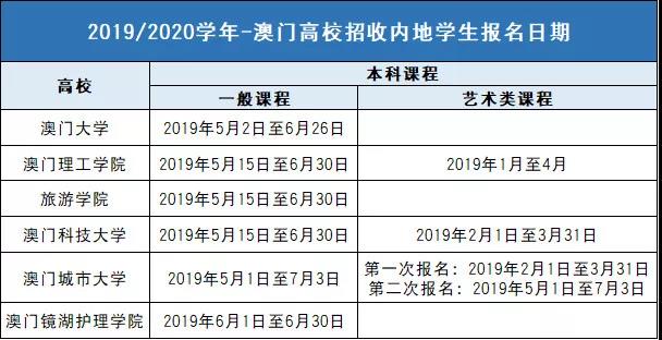 2024年澳门最新正版免费大全,科学分析解析说明_正式集40.942
