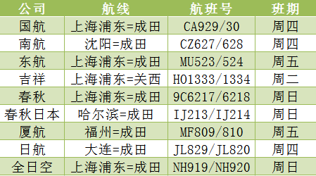 澳门一肖三码必中特每周闭情,专业执行问题处理_5G版66.756