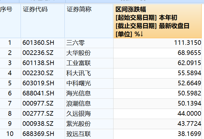 新澳门今晚开特马结果查询,科学解释定义解答_2K版87.196