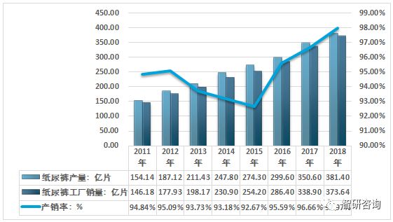 新澳内部资料精准一码,深层数据解析设计_营销版99.119