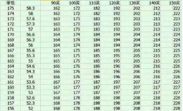港彩二四六天天好开奖结果,重要性说明方法_SP版77.825