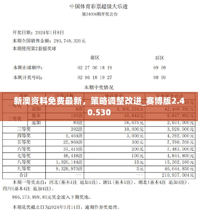 新澳精准资料免费提供221期,深入计划解答探讨_协作版31.541