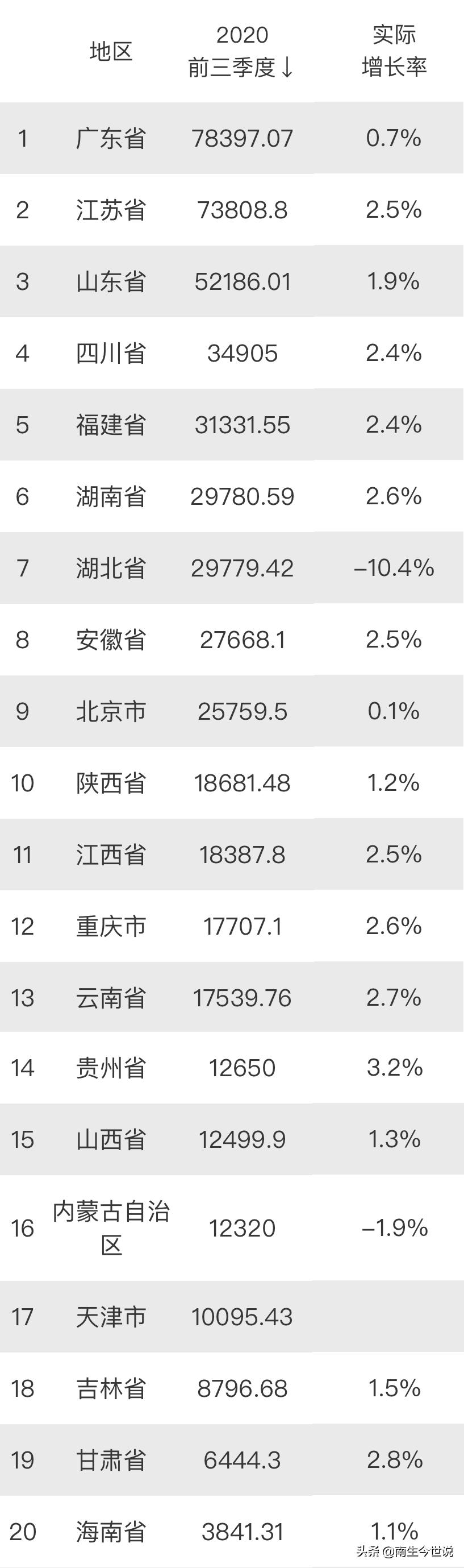 经济稳健前行，前三季度GDP同比增长4.8%的深度解析