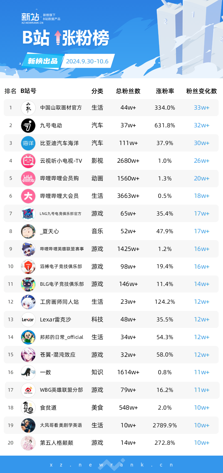 第6482页