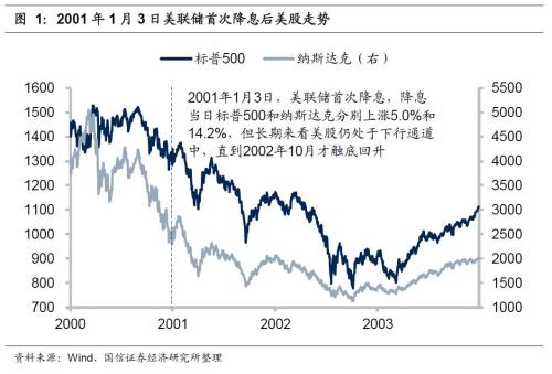 美联储降息预期与老友记，揭秘降息决策背后的故事