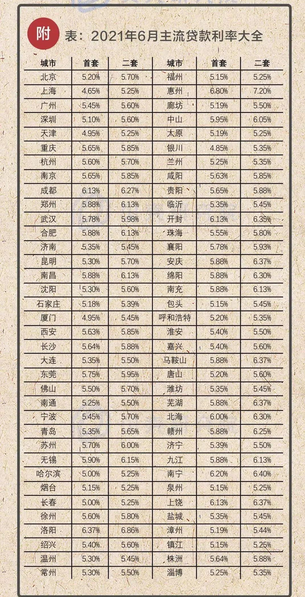 揭秘房贷利率调整结果，揭晓时刻来临，10月26日一览无余