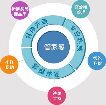 管家婆必出一中一特,整体提升解析落实_共享制11.425