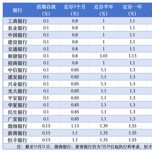 本月实施