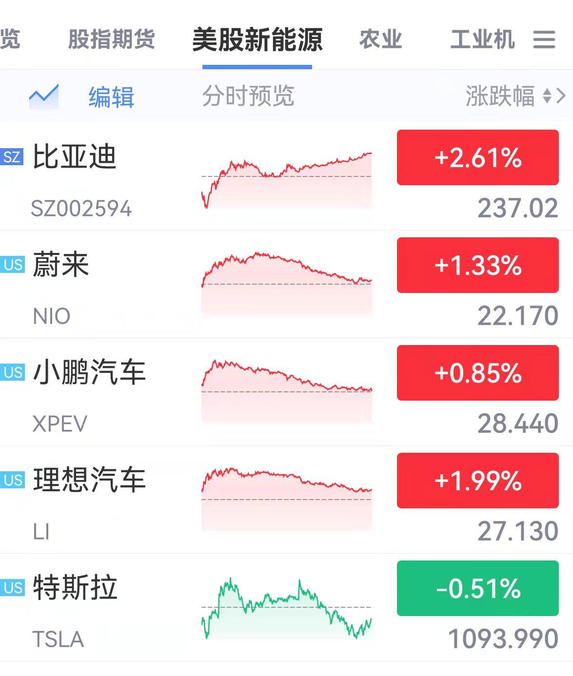 美股三大指数集体收跌，市场分析与影响解读