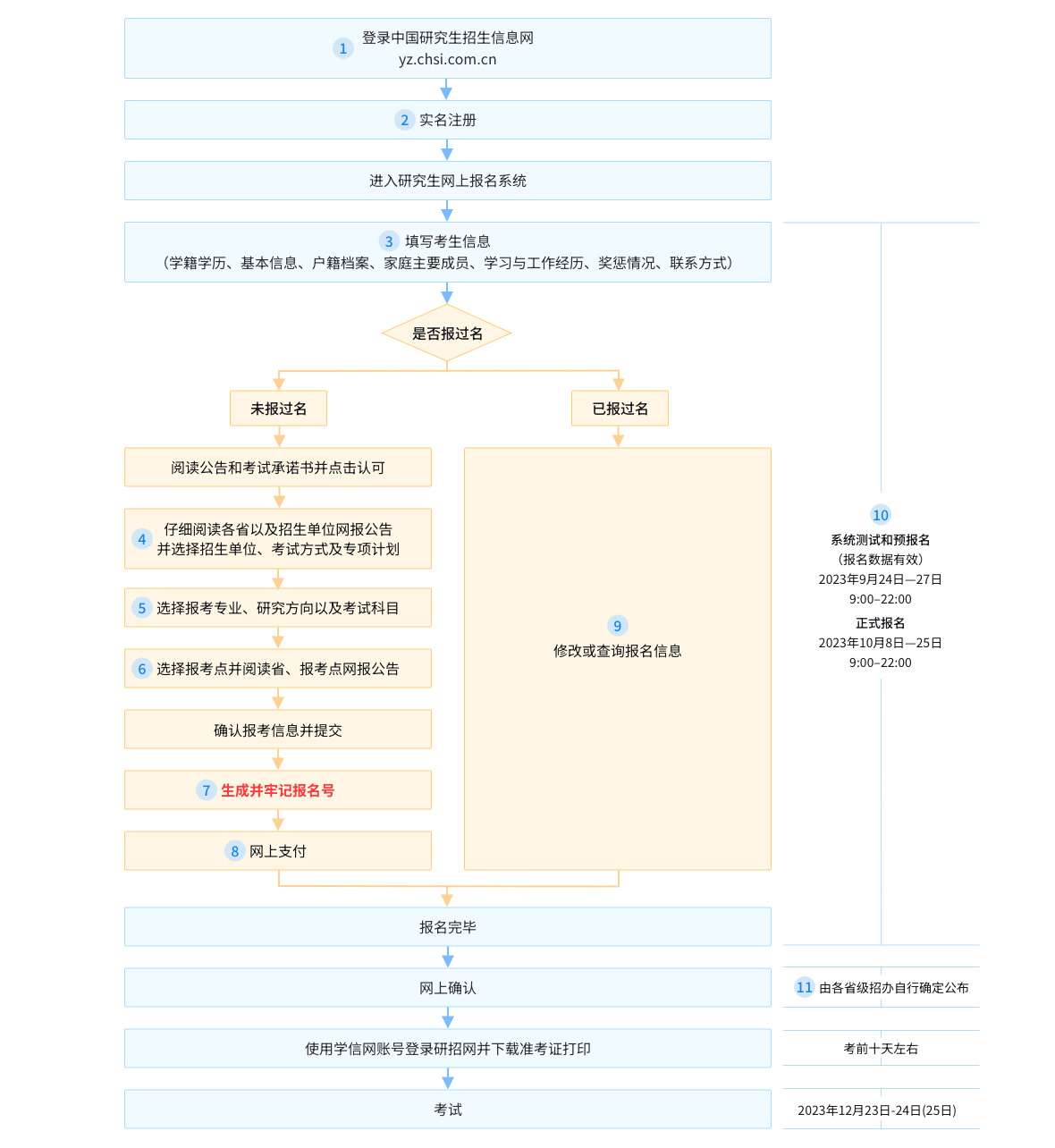 北京金秋启幕，2025年高考报名正式启动，新篇章序曲奏响之际
