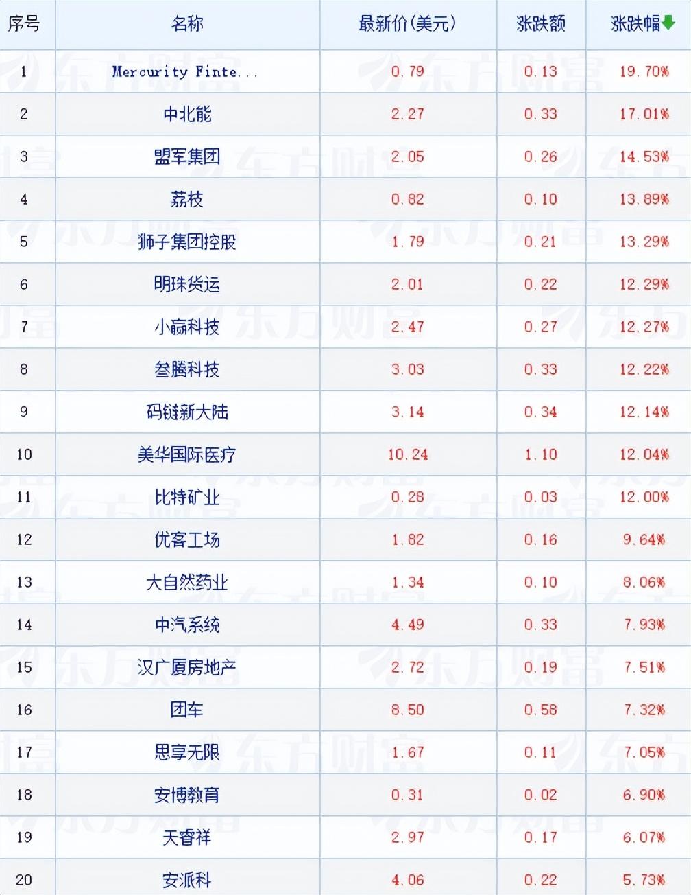 美股三大指数集体收跌，变化中的学习与成长中的自信之路