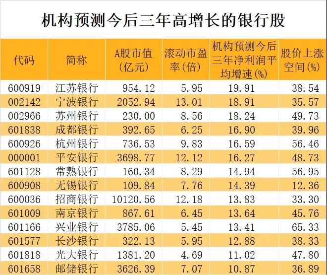 破净困境
