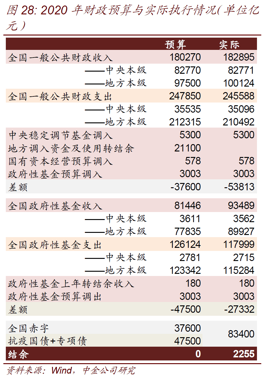 官方声明，中国财政有信心完成今年预算目标，全面实现财政目标的坚定信心与策略阐述