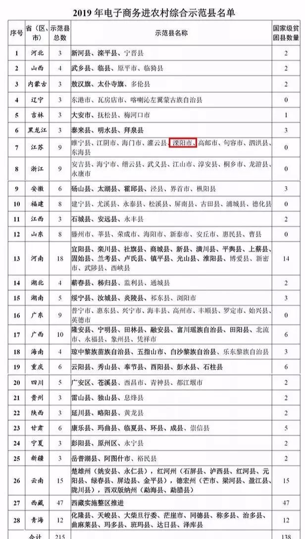 财政部喜讯，前九月全国教育支出超三万亿，投资于学习塑造未来