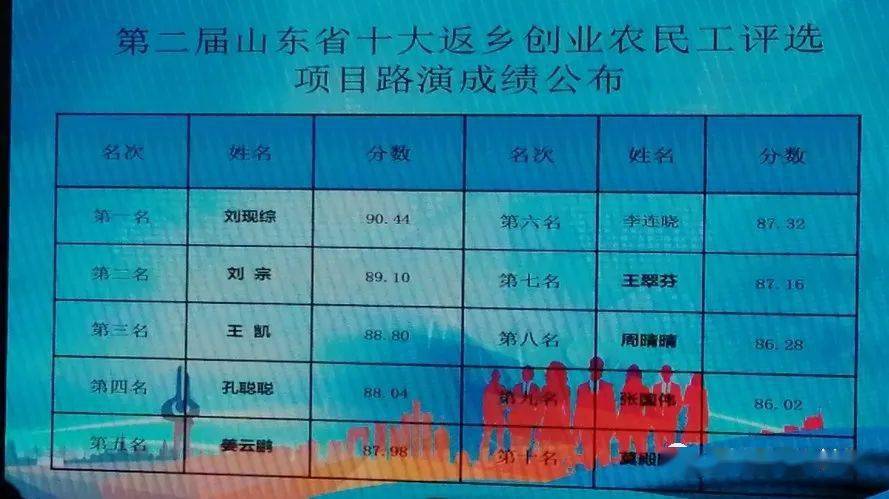 一码一肖100%精准,细致解答解释现象_自由版60.427
