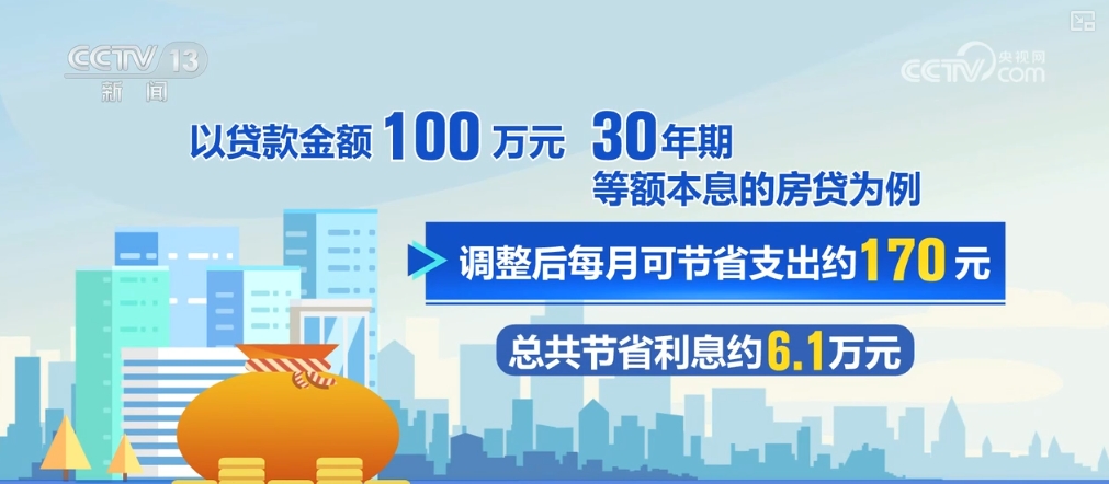 揭秘二线城市贷款百万背后的省钱秘密，每月节省170元，三十年贷款下如何规划这笔额外收入？