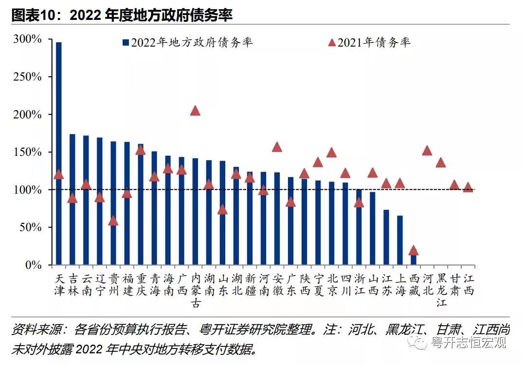 中央大手笔置换存量隐性债务，自信与成就感的展现