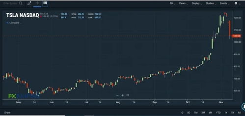 特斯拉发布会后股价下跌近9%，应对策略与调整指南